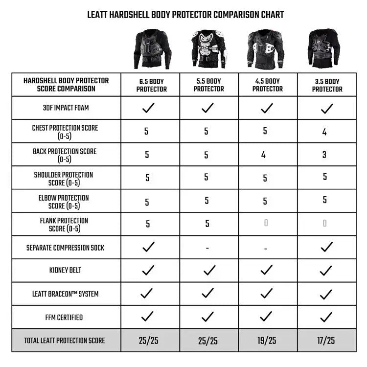 Leatt Body Protector 3.5 Graphene