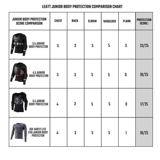 Leatt Body Protector 3.5 JR - Black & Red / Large / X Large