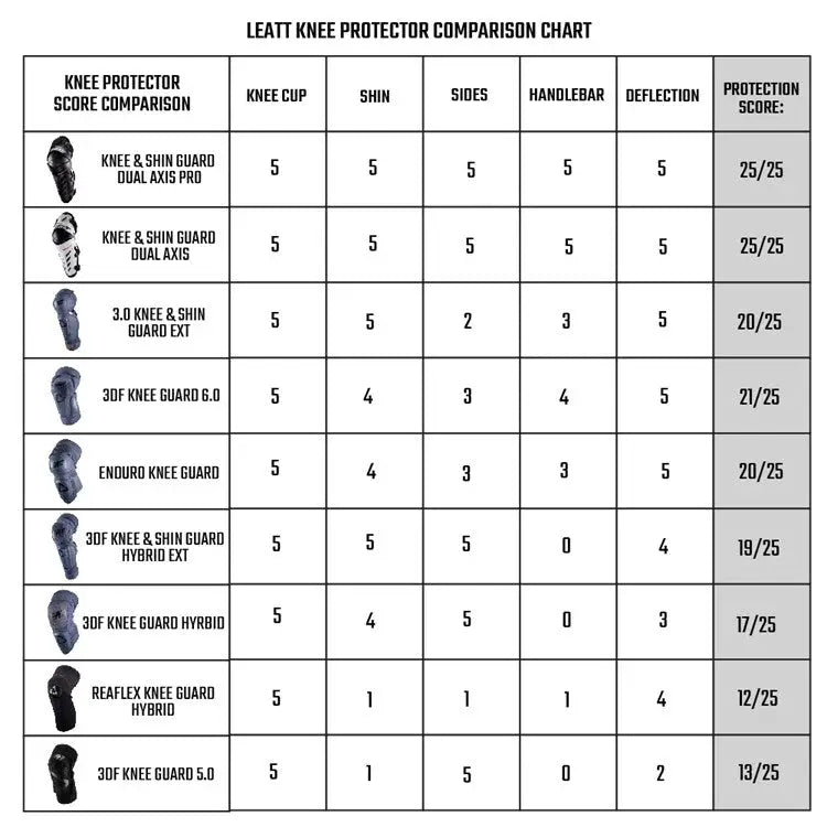 Leatt Knee Guard Dual Axis PRO