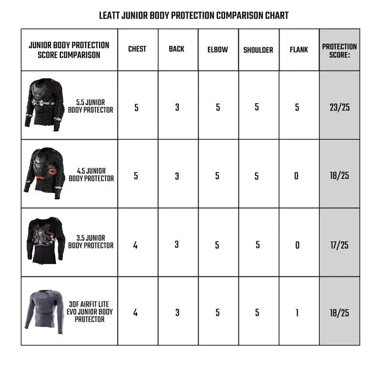 Leatt Body Protector 5.5 JR