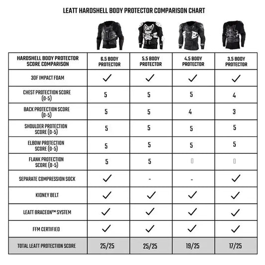 Leatt Body Protector 6.5 Graphene