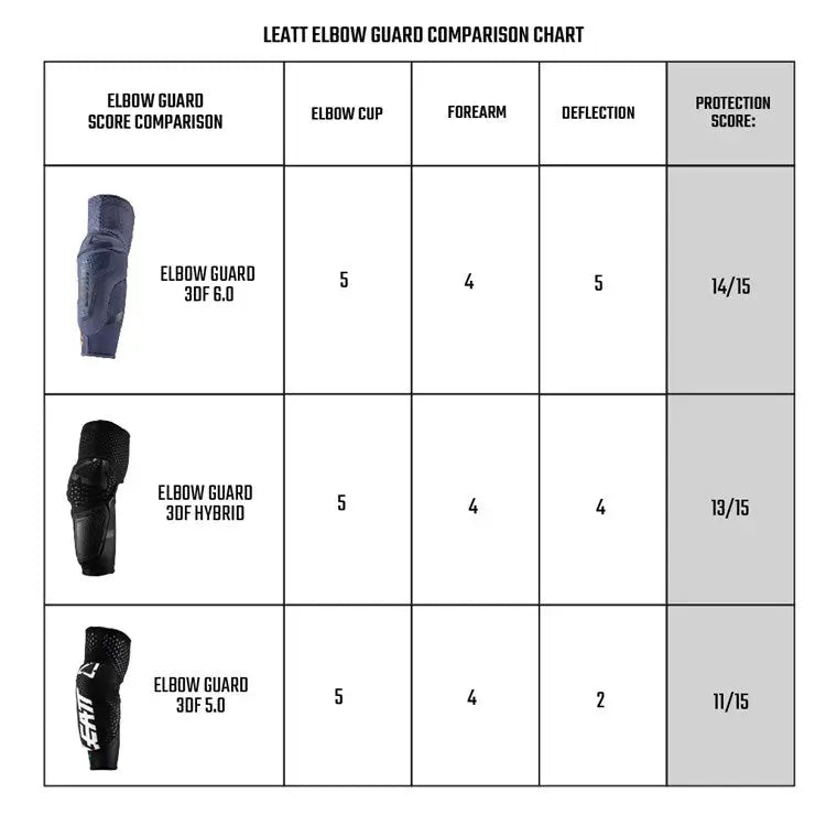 Leatt Elbow Guard 6.0 3DF